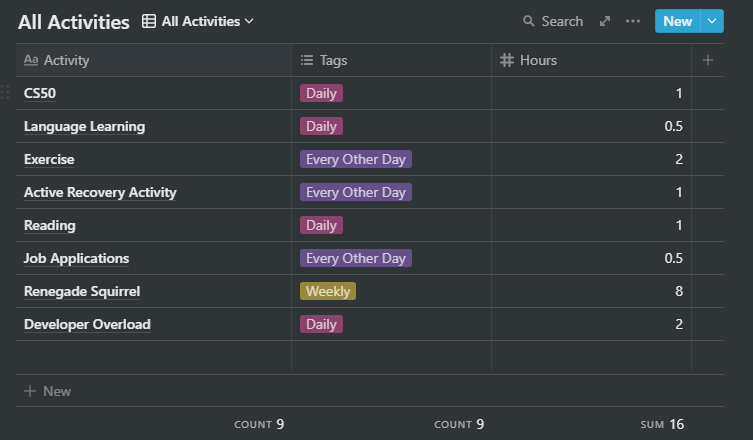 notion daily schedule
